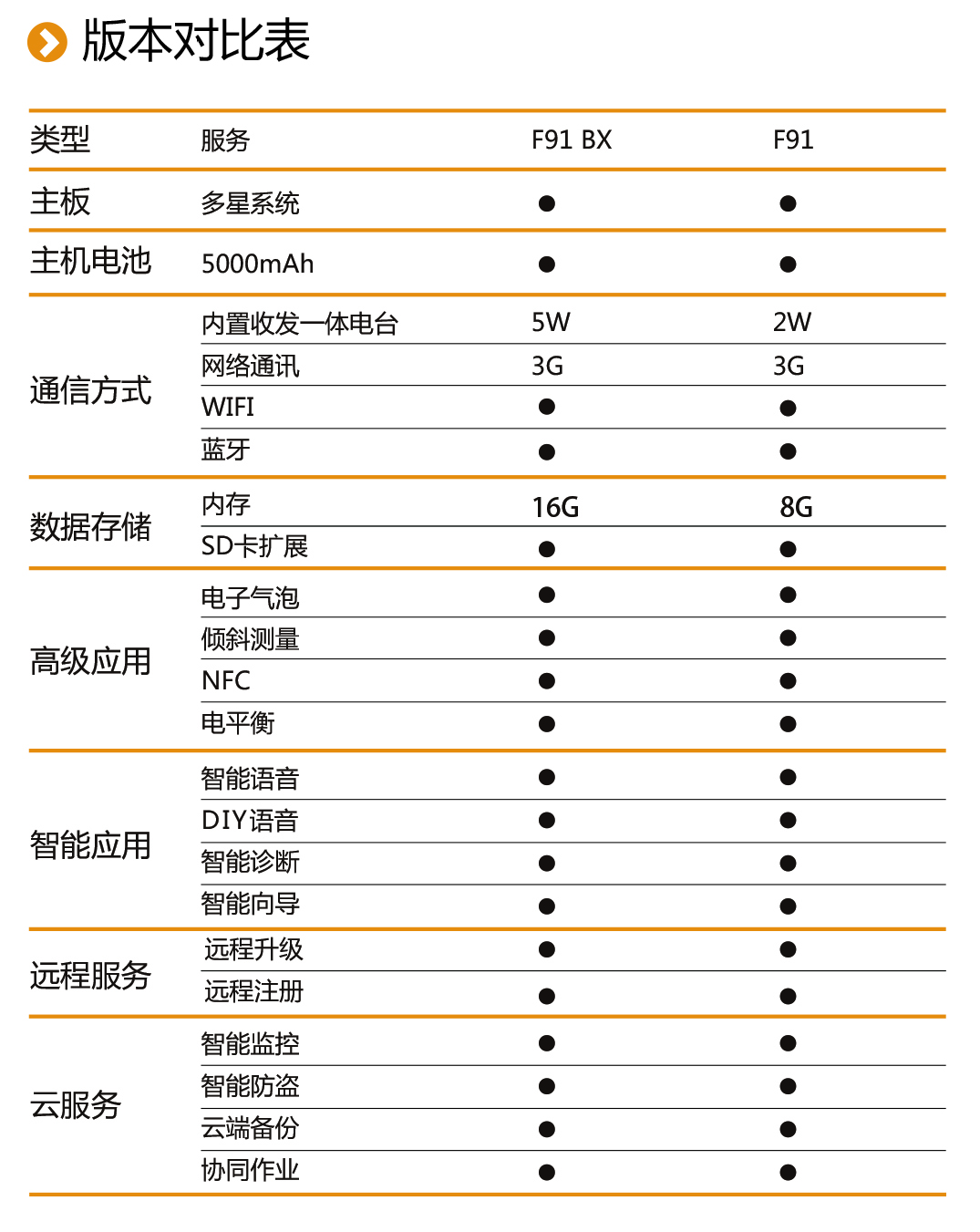 中海達F91 GNSS RTK系統(tǒng)版本對照表