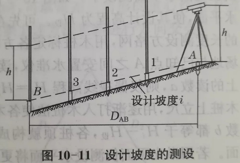 利用水準(zhǔn)儀、經(jīng)緯儀、垂準(zhǔn)儀完成設(shè)計(jì)坡度與鉛垂線的測(cè)設(shè)