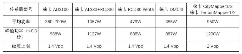 徠卡航測產(chǎn)品用電常識Q&A