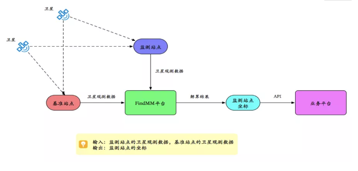 千尋見微FindMM常見問題一覽，沒有比這個(gè)更全面的了！