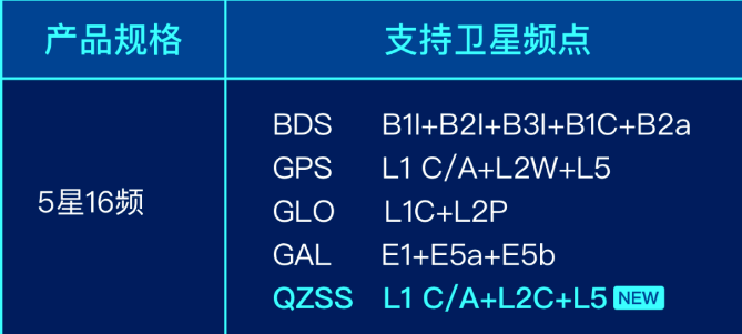 CORS賬號免費升配千尋位置全面開放5星16頻服務能力