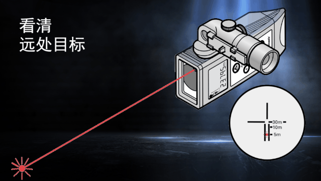 徠卡DISTO知勝之道 目標再遠不用怕！