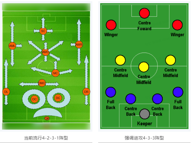 當(dāng)RTK參加世界杯，哪種陣容能“hold住”全場？